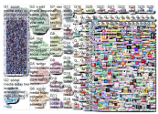 social media today Twitter NodeXL SNA Map and Report for Friday, 11 June 2021 at 01:20 UTC