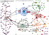 (moana maniapoto) OR moanatribe OR (Te Ao with MOANA) OR TeAoWithMOANA Twitter NodeXL SNA Map and Re