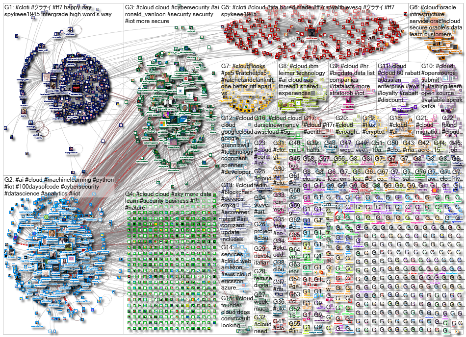 #cloud_2021-06-12_23-13-45.xlsx