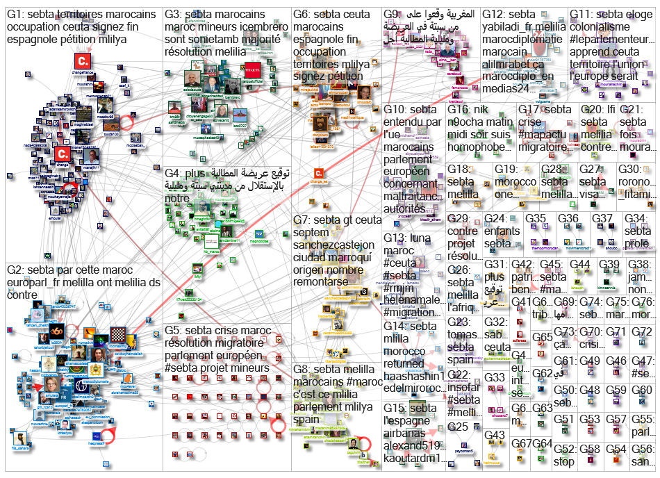 Sebta Twitter NodeXL SNA Map and Report for dimanche, 13 juin 2021 at 17:43 UTC