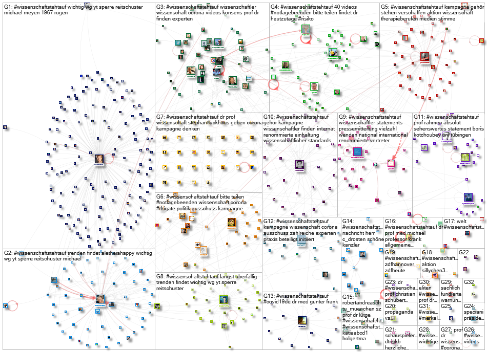 #wissenschaftstehtauf Twitter NodeXL SNA Map and Report for Monday, 14 June 2021 at 11:28 UTC