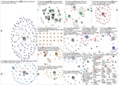 #wissenschaftstehtauf Twitter NodeXL SNA Map and Report for Monday, 14 June 2021 at 11:28 UTC