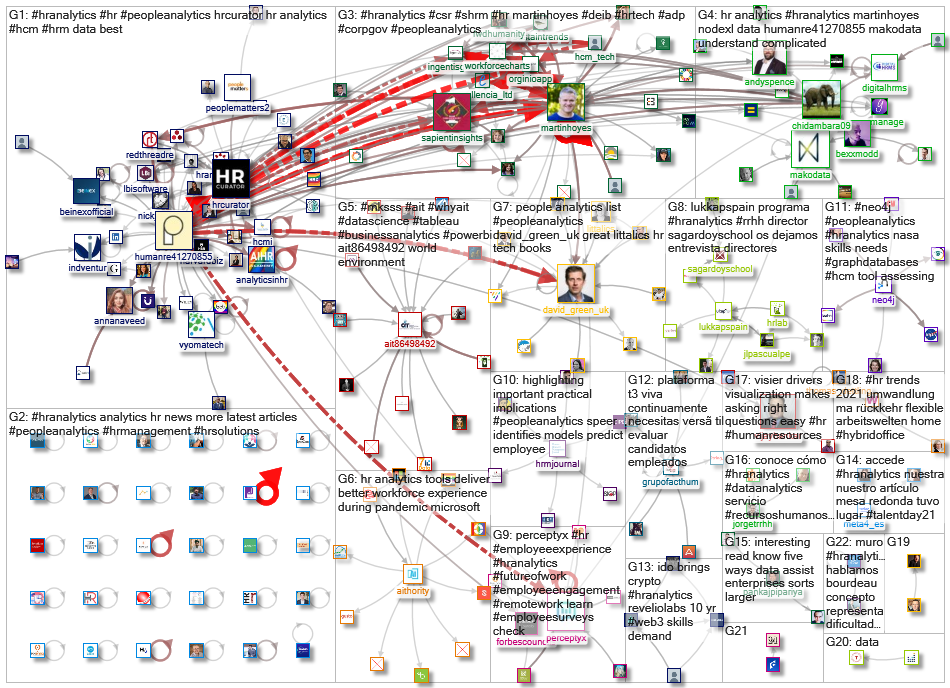 #HRAnalytics_2021-06-14_07-54-53.xlsx