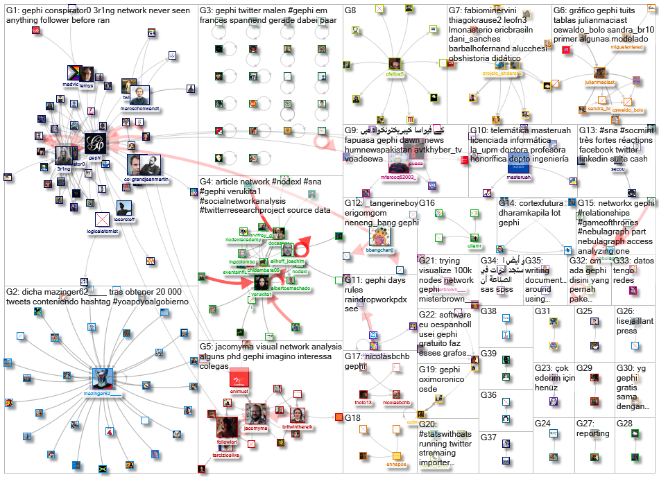 gephi_2021-06-14_17-25-08.xlsx