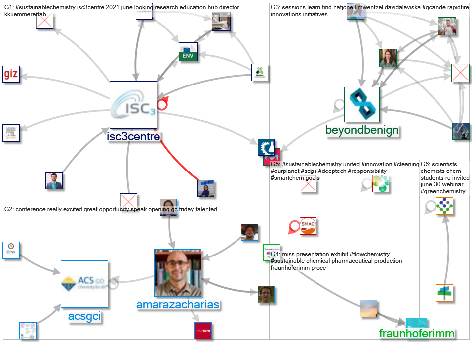 #sustainablechemistry_2021-06-14_18-50-48.xlsx