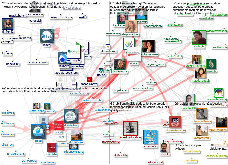 AbidjanPrinciples OR EducationBeforeProfit Twitter NodeXL SNA Map and Report for terça-feira, 15 jun