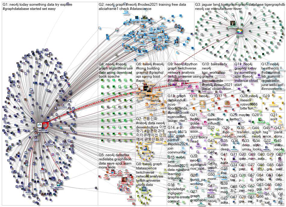 neo4j_2021-06-14_22-16-24.xlsx