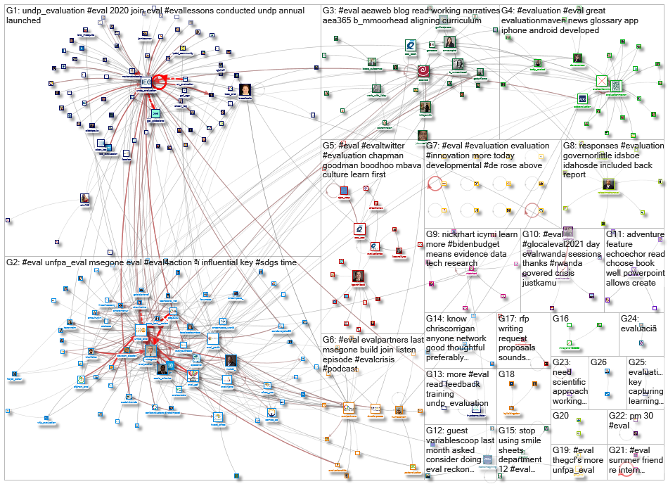 #eval_2021-06-15_07-25-29.xlsx