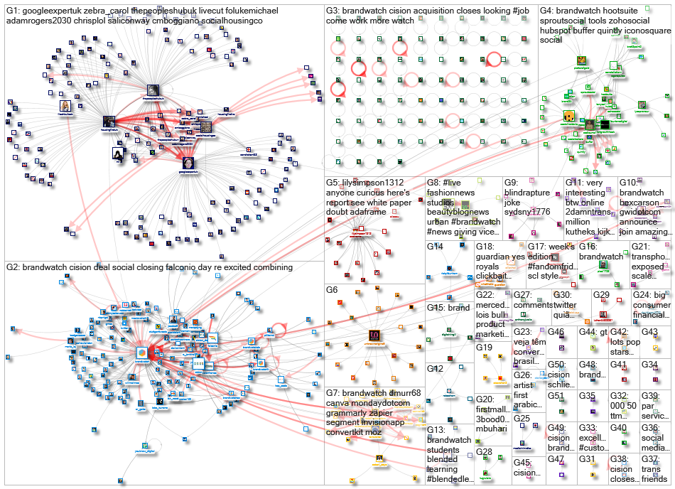 BrandWatch_2021-06-15_01-42-49.xlsx