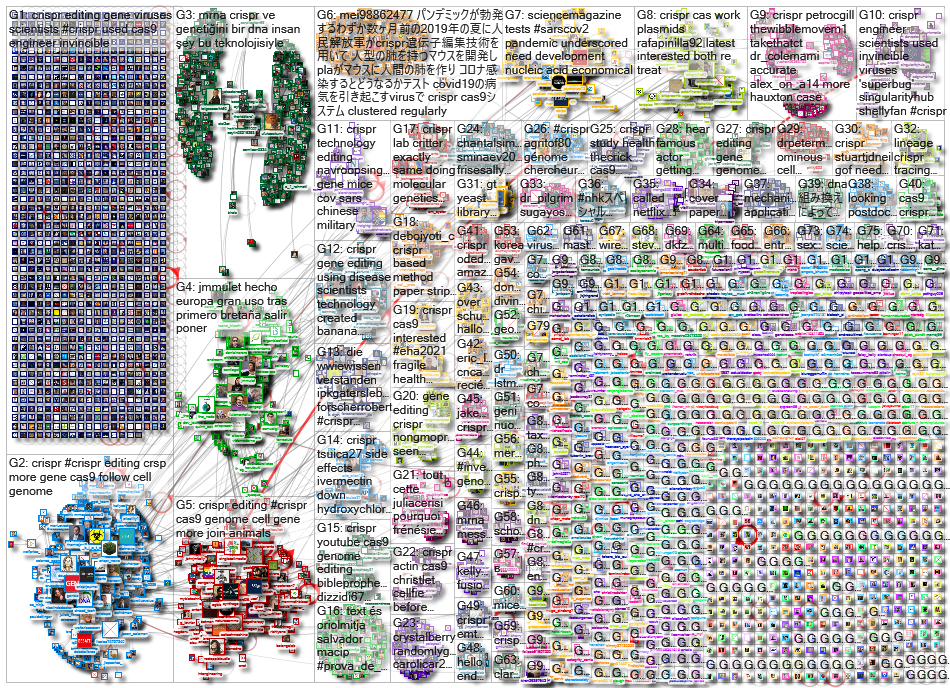 CRISPR_2021-06-15_02-51-21.xlsx