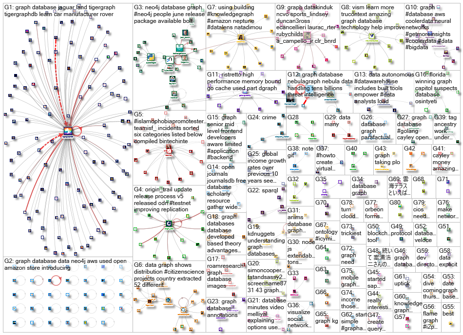 graph database_2021-06-15_06-16-59.xlsx