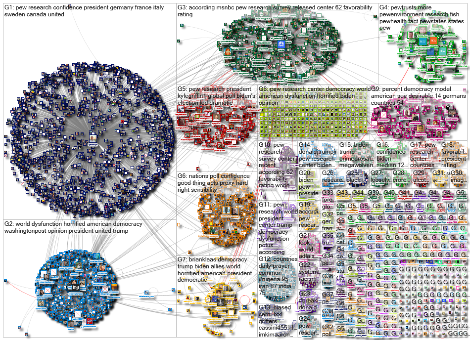 pew research_2021-06-16_19-07-56.xlsx