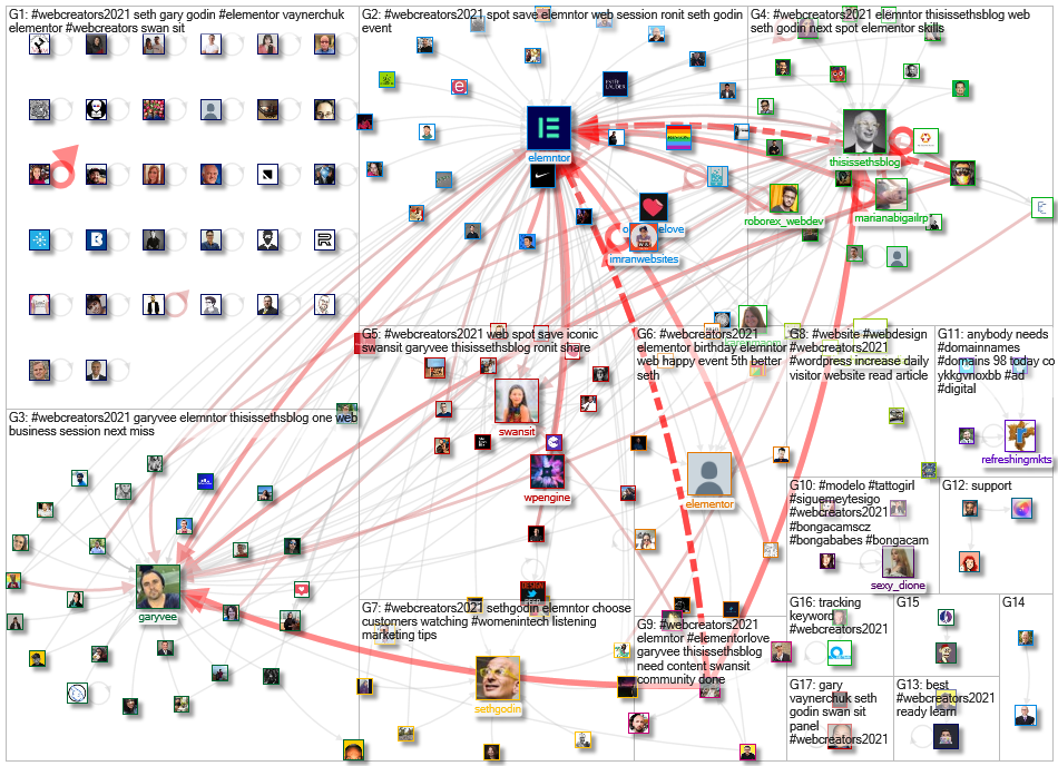 #webcreators2021 Twitter NodeXL SNA Map and Report for Thursday, 17 June 2021 at 03:58 UTC