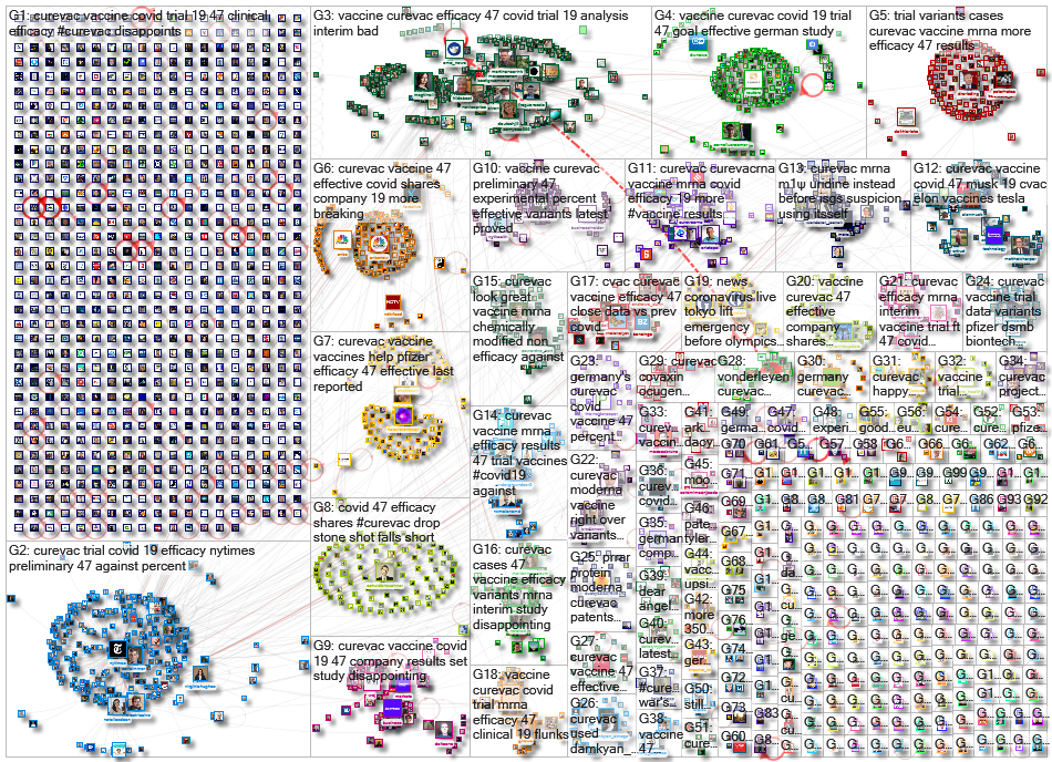 Curevac lang:en Twitter NodeXL SNA Map and Report for Thursday, 17 June 2021 at 14:10 UTC