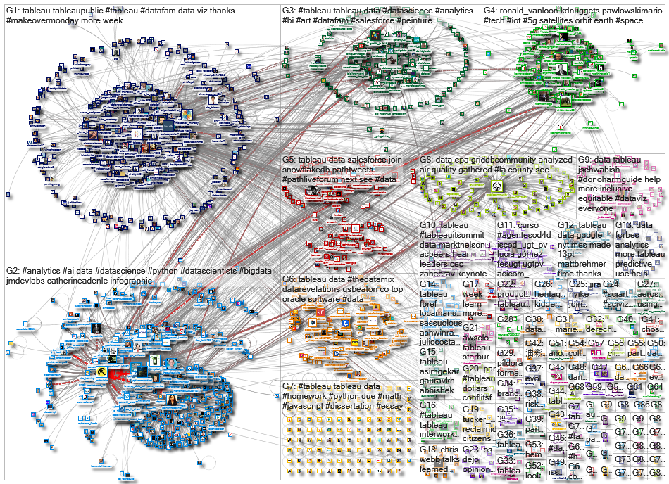 @tableau OR #tableau_2021-06-18_08-32-39.xlsx