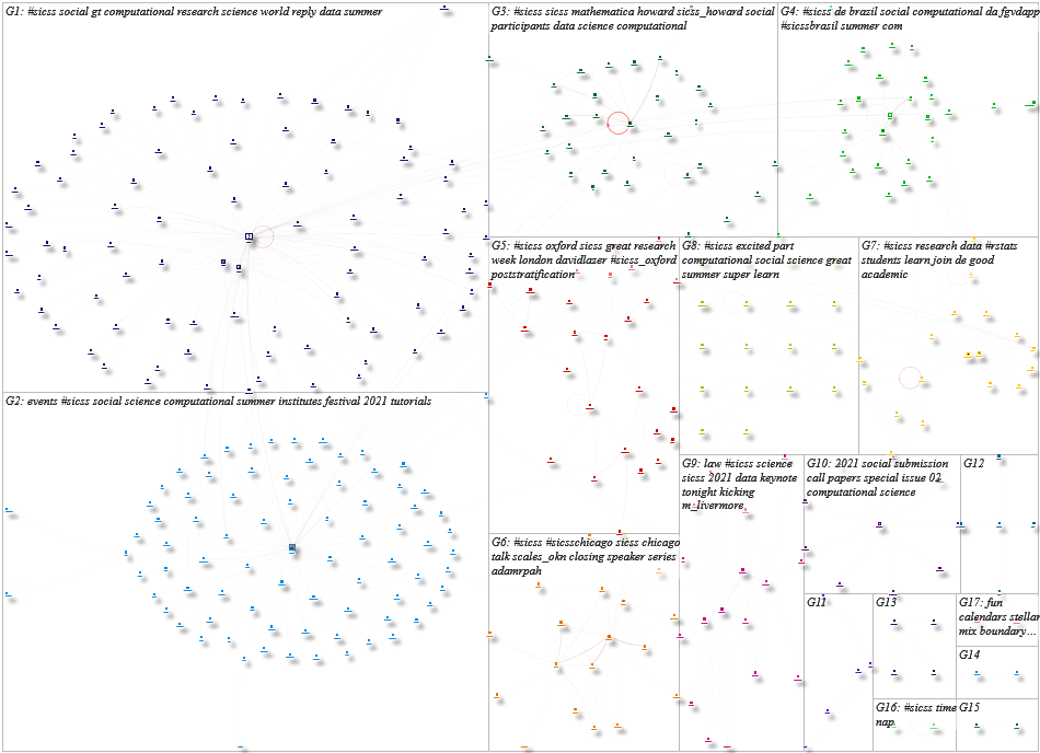 #SICSS Twitter NodeXL SNA Map and Report for Saturday, 19 June 2021 at 19:47 UTC