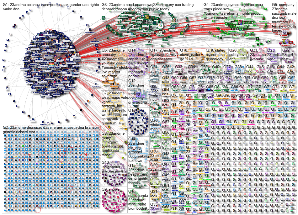 23andMe_2021-06-19_19-10-56.xlsx