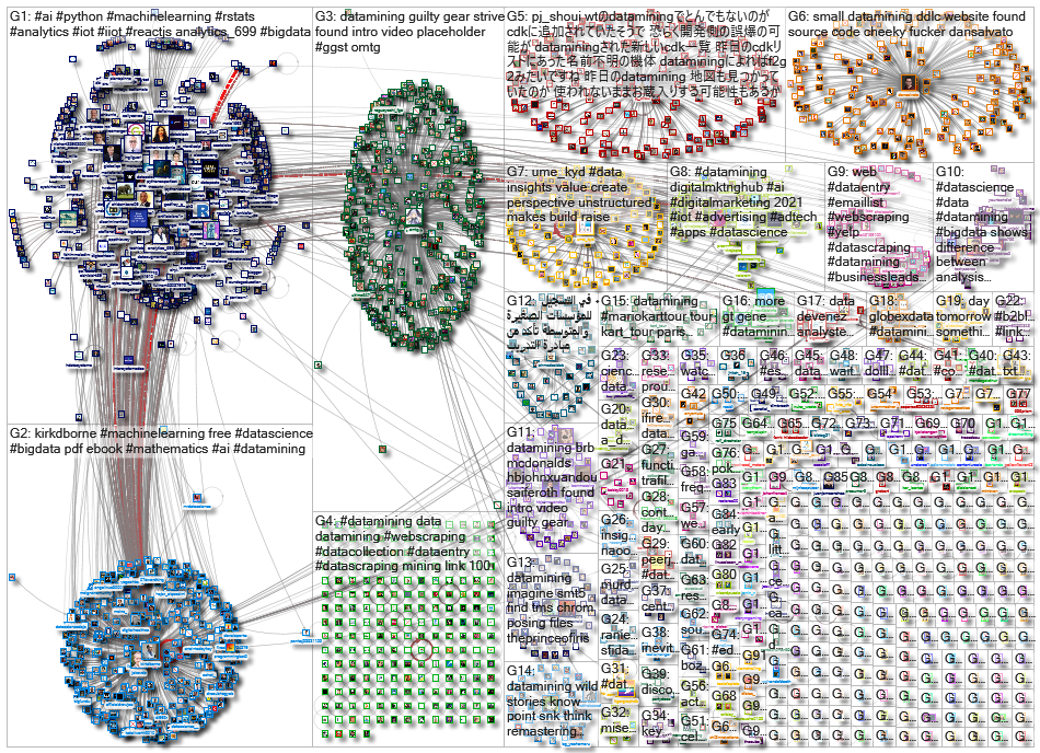 datamining_2021-06-20_23-30-38.xlsx