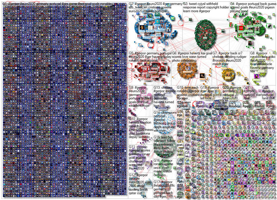 #GERPOR lang:en until:2021-06-20 Twitter NodeXL SNA Map and Report for Monday, 21 June 2021 at 12:49