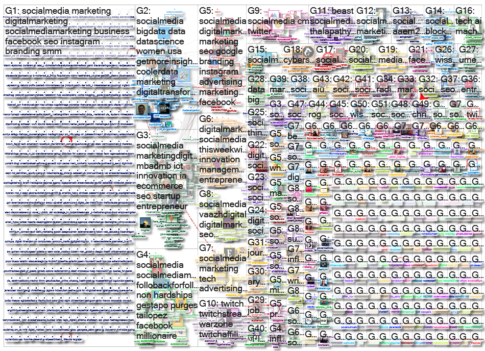 #socialmedia Twitter NodeXL SNA Map and Report for lunes, 21 junio 2021 at 16:10 UTC