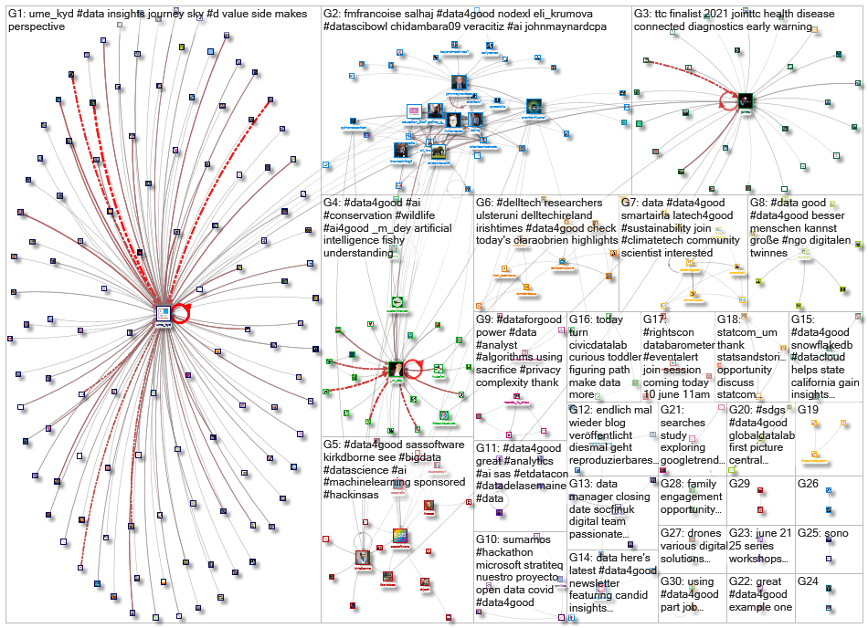 #data4good_2021-06-21_10-56-27.xlsx