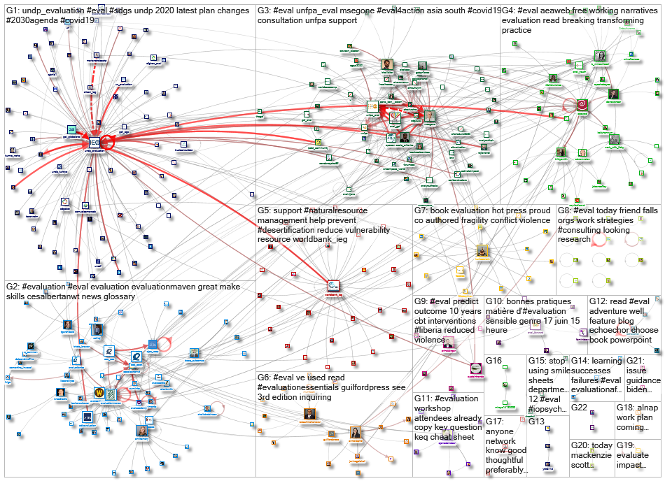 #eval_2021-06-22_07-25-29.xlsx