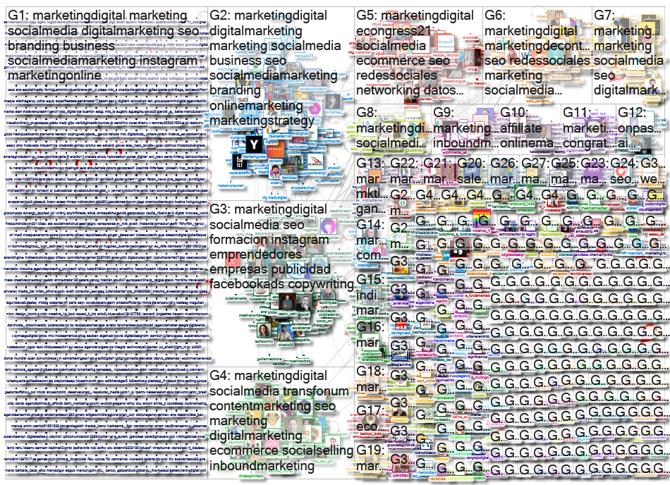 #marketingdigital Twitter NodeXL SNA Map and Report for martes, 22 junio 2021 at 15:44 UTC