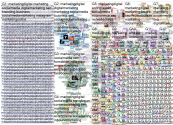 #marketingdigital Twitter NodeXL SNA Map and Report for martes, 22 junio 2021 at 15:44 UTC