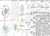 #cotedivoire Twitter NodeXL SNA Map and Report for Wednesday, 23 June 2021 at 04:00 UTC