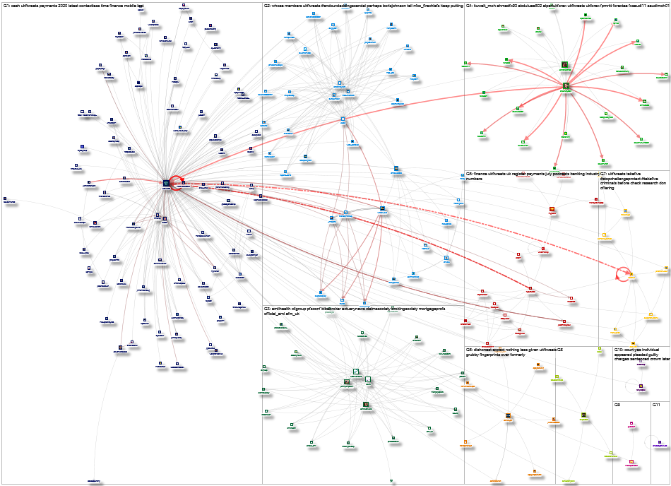 UKFtweets Twitter NodeXL SNA Map and Report for Wednesday, 23 June 2021 at 13:05 UTC