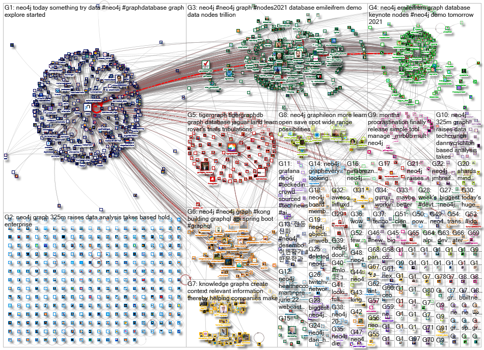 neo4j_2021-06-22_22-16-25.xlsx