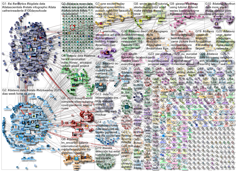 dataviz OR datavis_2021-06-24_17-05-16.xlsx