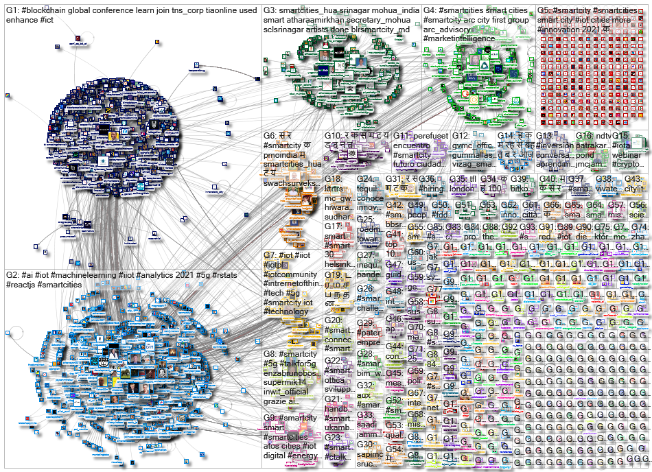 smartcity OR smartcities_2021-06-24_17-24-59.xlsx