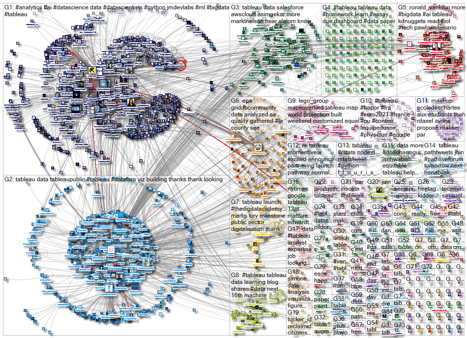 @tableau OR #tableau_2021-06-25_08-32-39.xlsx