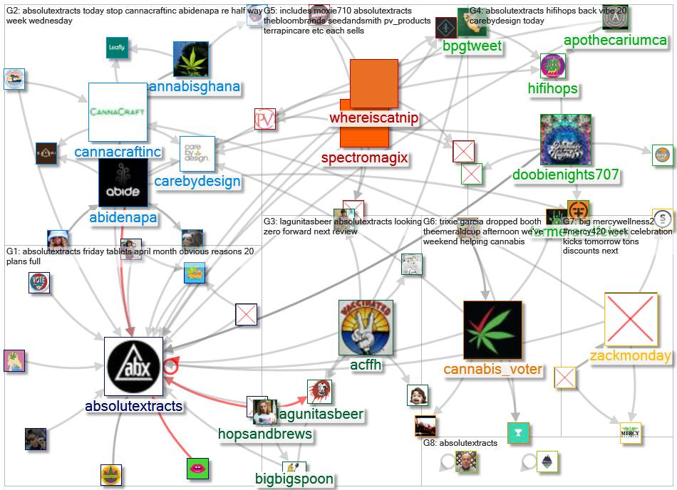 #ABXAdventure OR AbsoluteXtracts_2021-06-25_22-40-28.xlsx