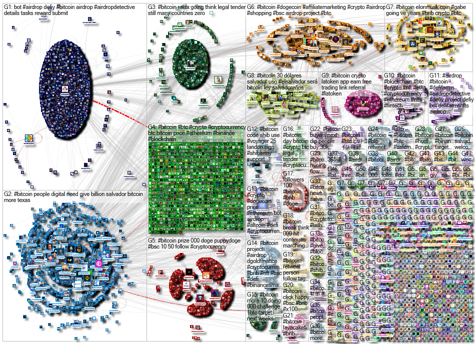 #bitcoin Twitter NodeXL SNA Map and Report for Saturday, 26 June 2021 at 06:45 UTC