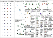 #Facebook Twitter NodeXL SNA Map and Report for Saturday, 26 June 2021 at 13:13 UTC