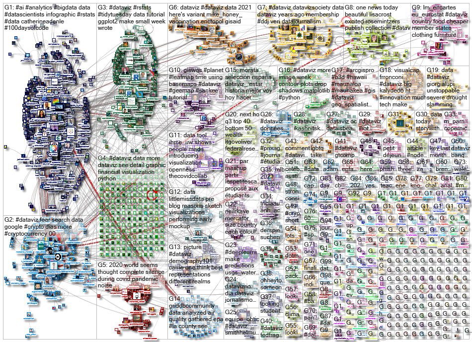 dataviz OR datavis_2021-06-25_17-05-17.xlsx