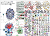 #chinazi #chinaglobalthreat Twitter NodeXL SNA Map and Report