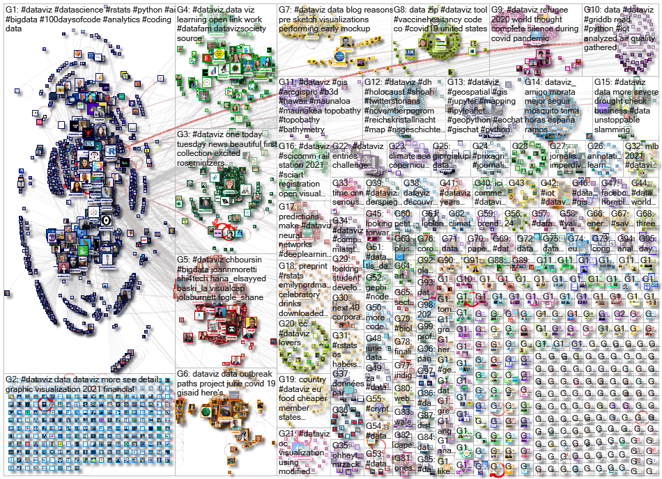 dataviz OR datavis since:2021-06-21 until:2021-06-28 Twitter NodeXL SNA Map and Report for Monday, 2