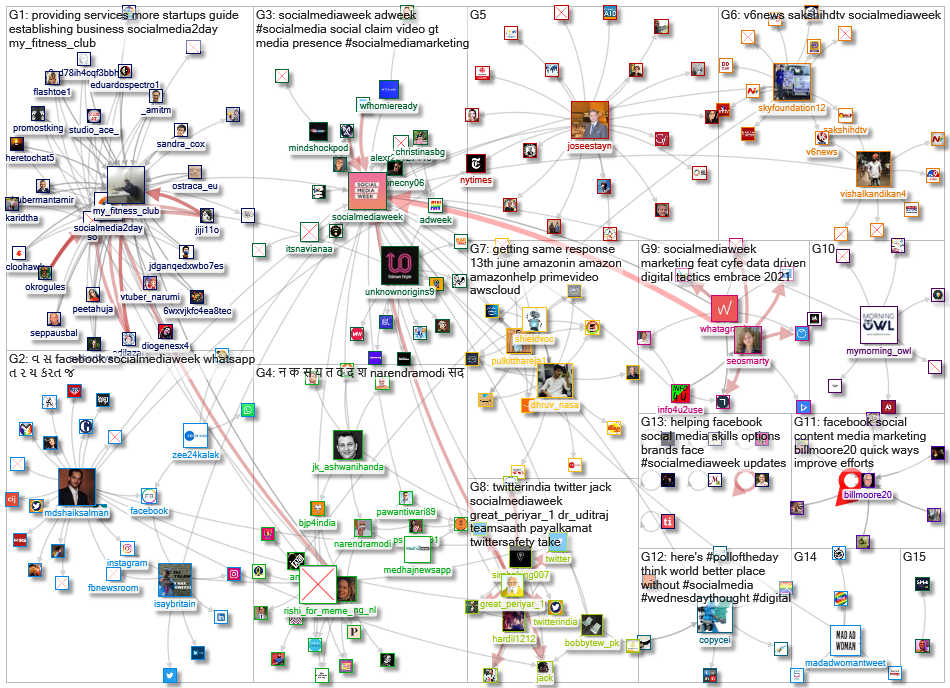 socialmediaweek OR #SMW21_2021-06-27_12-29-15.xlsx