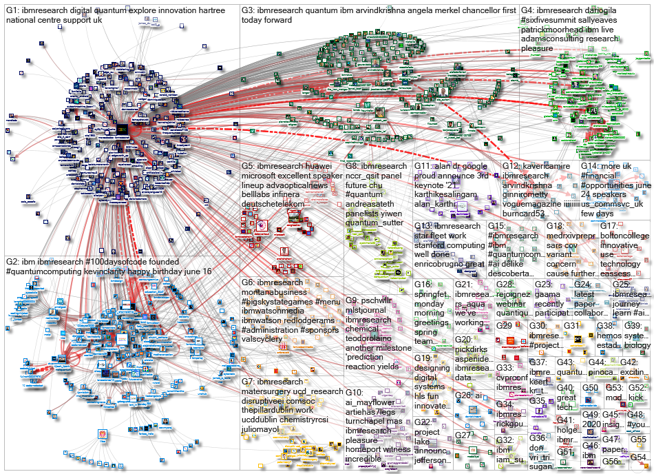 ibmresearch_2021-06-28_21-59-16.xlsx