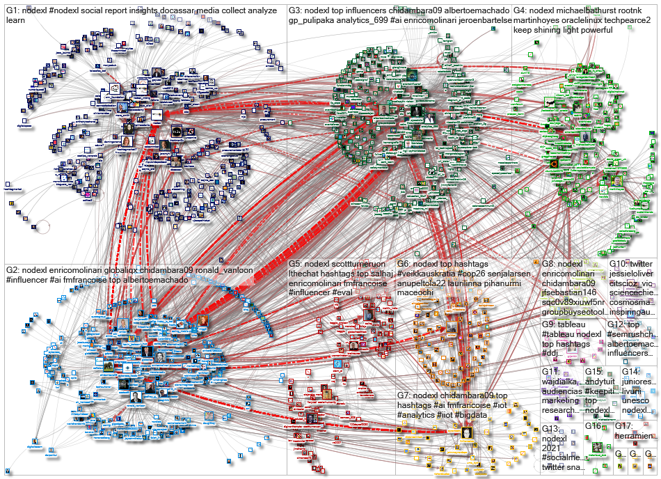 NodeXL_2021-06-29_05-08-25.xlsx