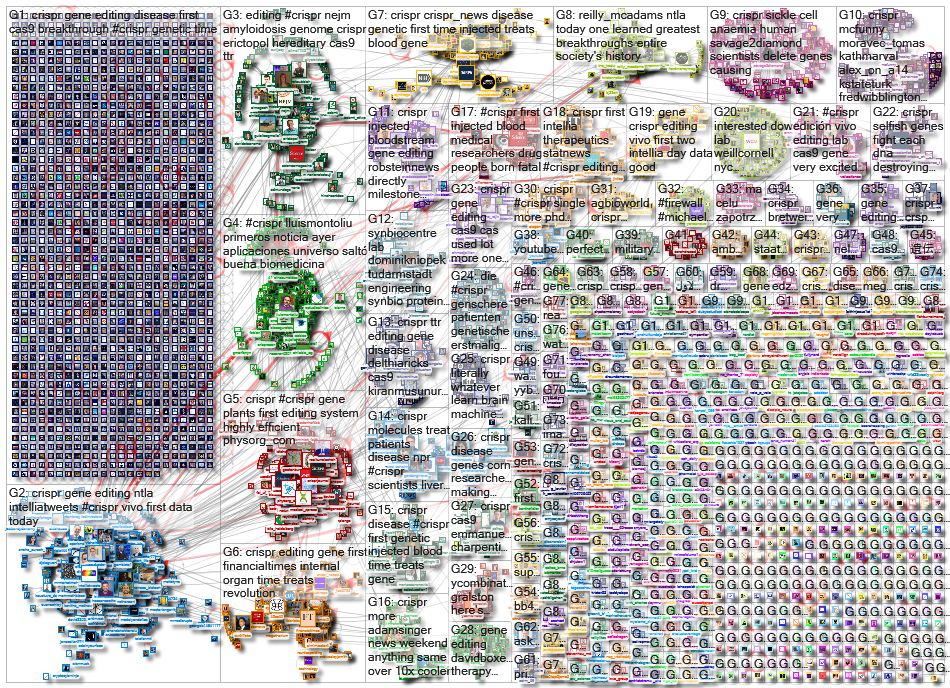 CRISPR_2021-06-30_02-51-21.xlsx