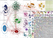 ivermectin Twitter NodeXL SNA Map and Report for Wednesday, 30 June 2021 at 17:10 UTC