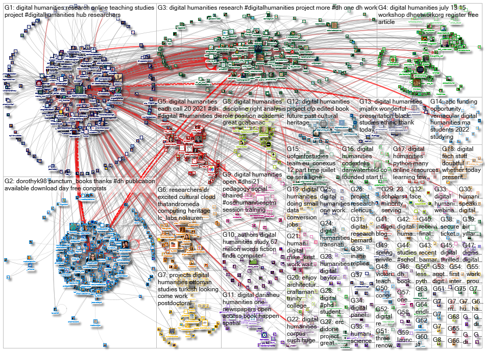 %22digital humanities%22 OR %22digital humanist%22_2021-06-30_21-07-52.xlsx