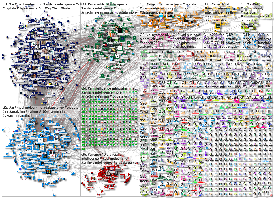 (Artificial Intelligence) OR #AI_2021-06-30_21-42-08.xlsx