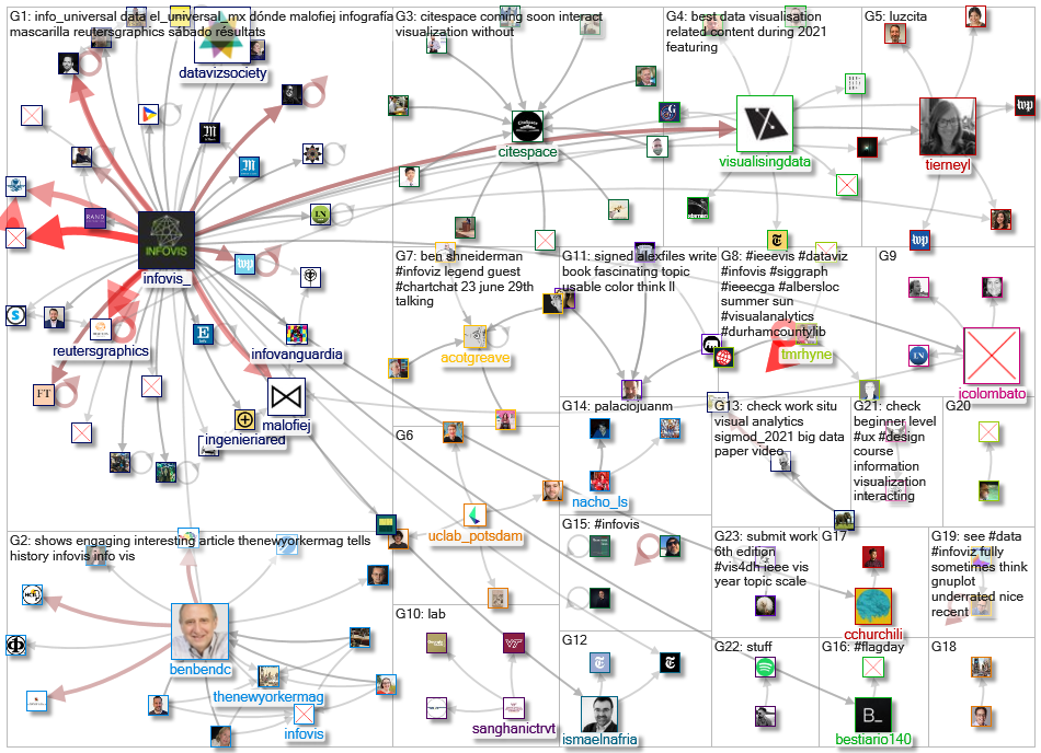 infoviz OR infovis_2021-07-01_17-44-42.xlsx