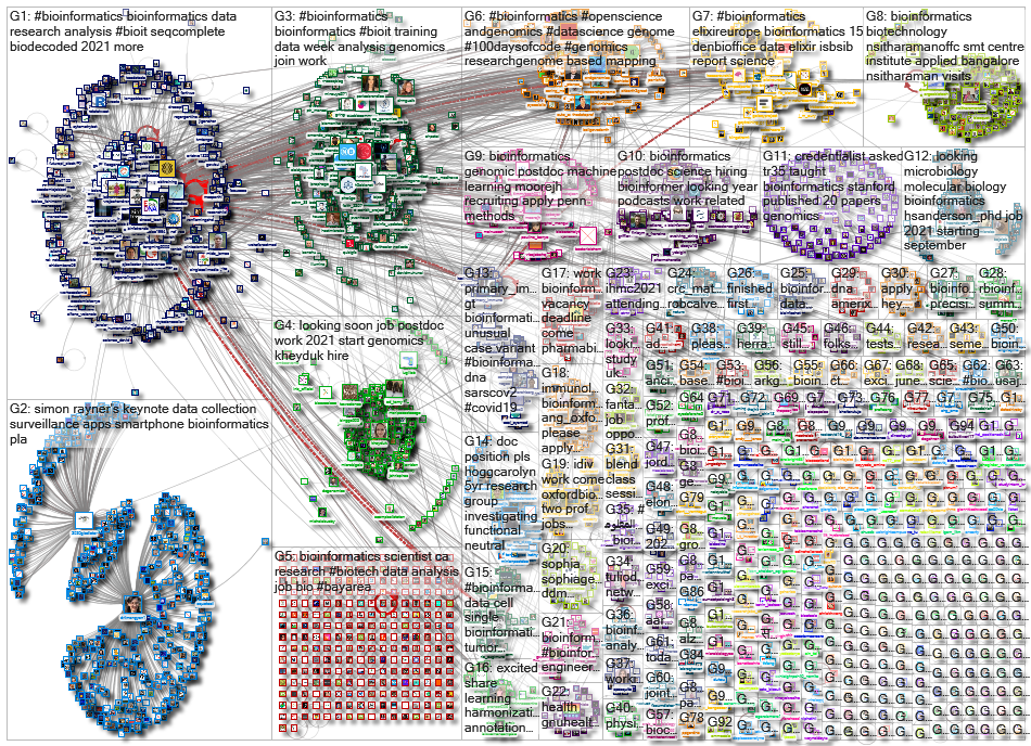 bioinformatics_2021-07-03_15-18-01.xlsx