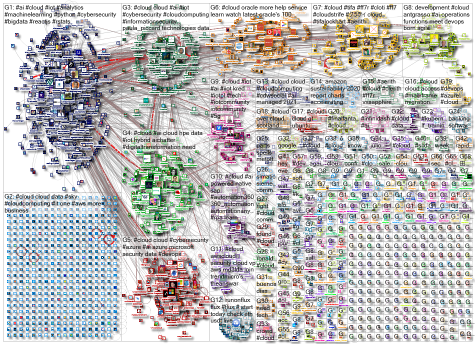 #cloud_2021-07-03_23-14-24.xlsx